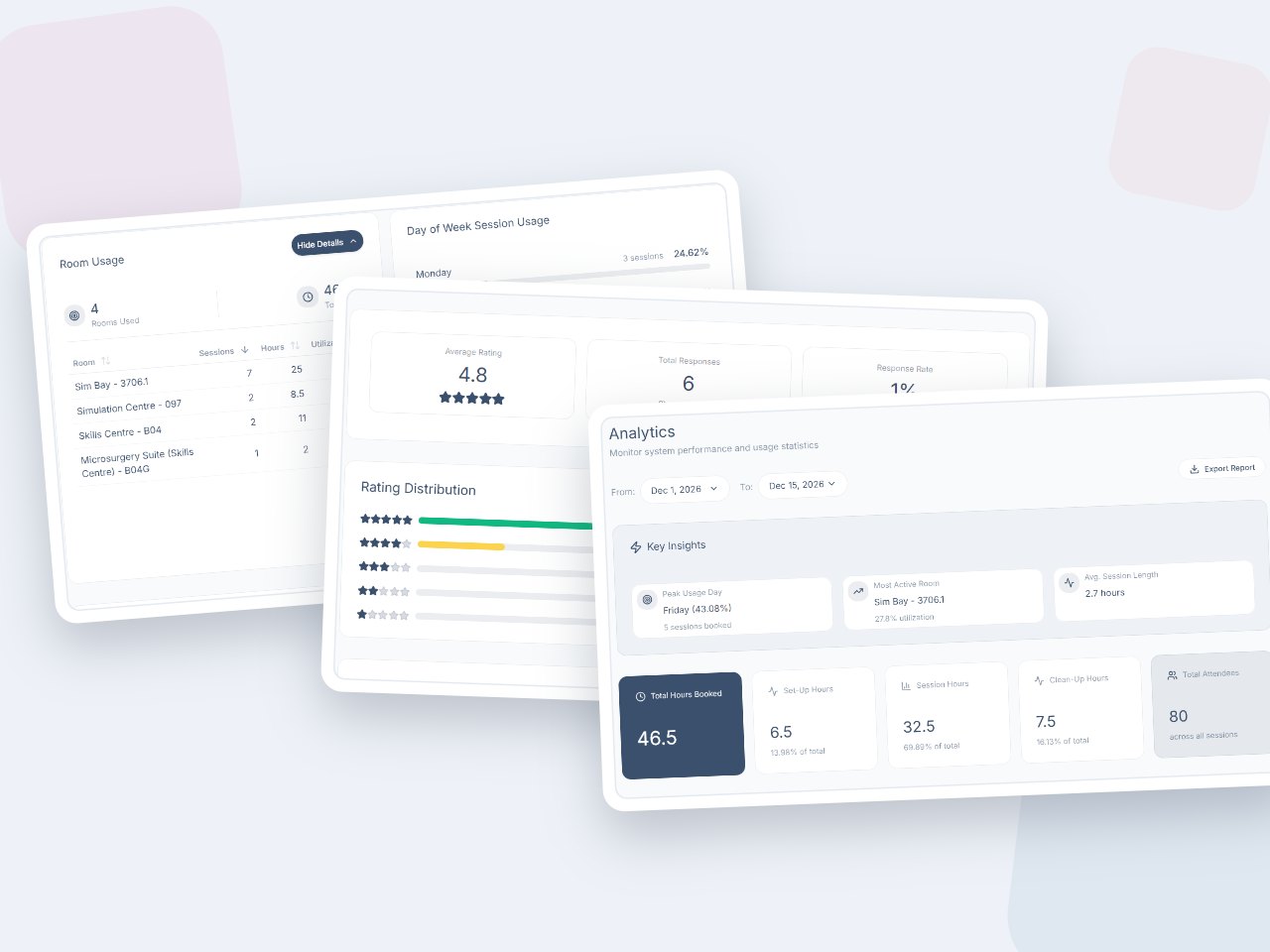theSimCal analytics dashboard