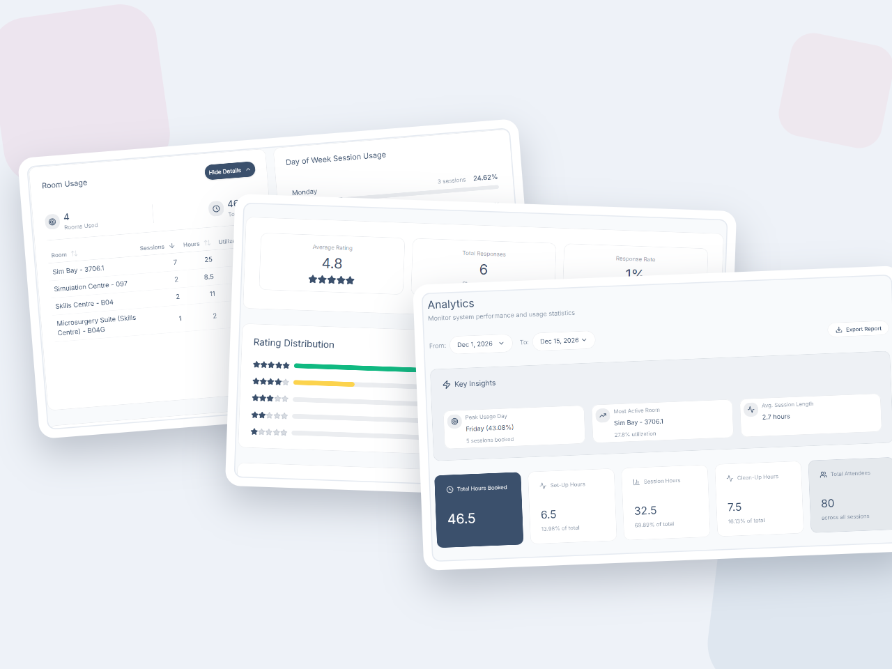 theSimCal analytics dashboard