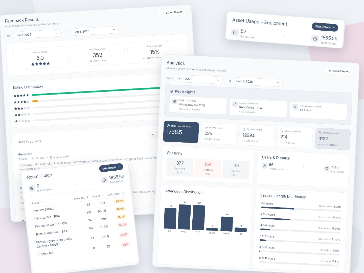 theSimCal analytics: room utilization, session hours, attendee totals, and feedback ratings