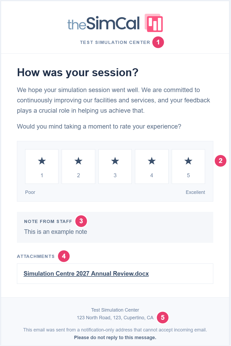 The Email Preview showing the feedback email with each area numbered: center name, star rating, note from staff, attachments, and footer