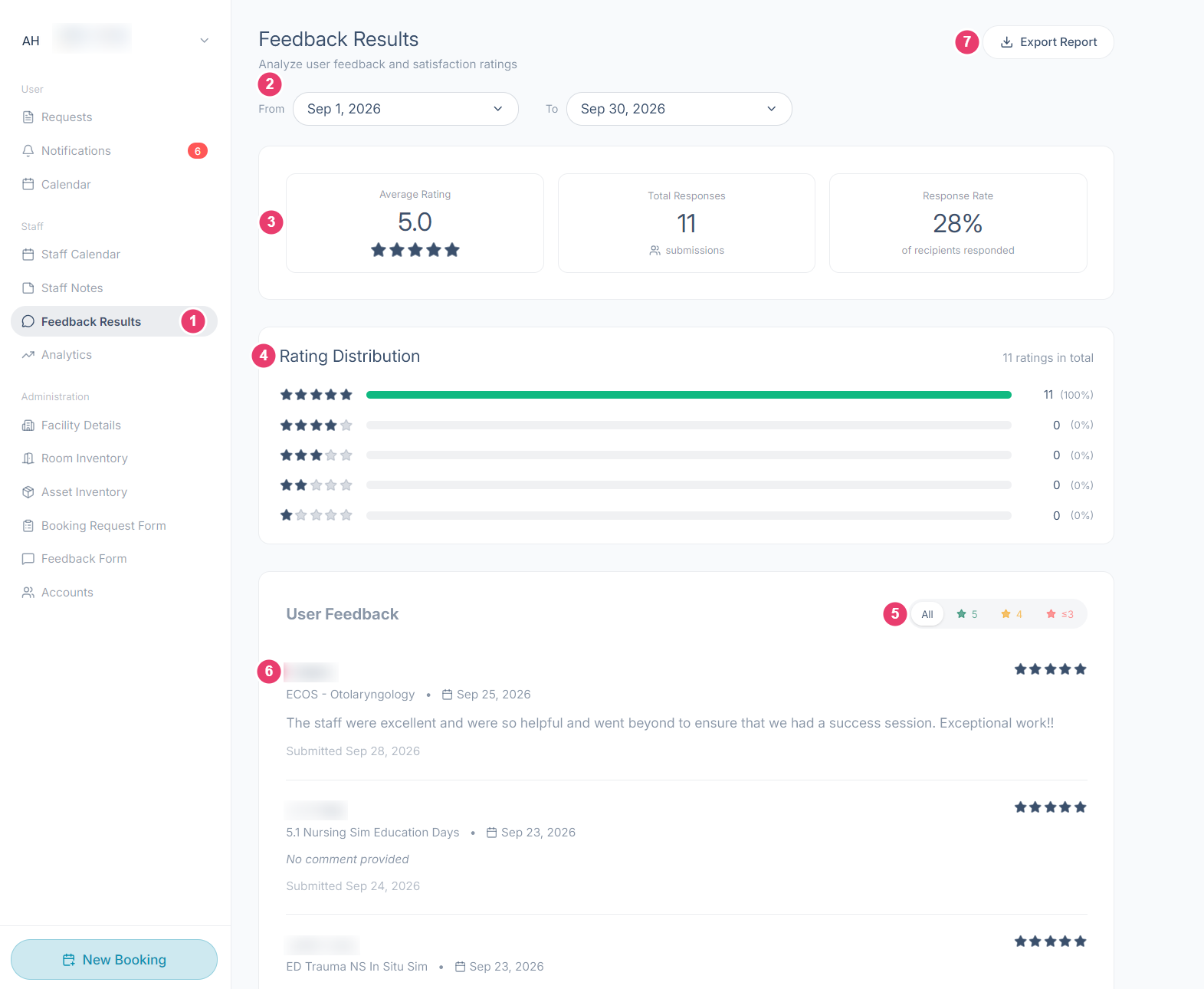 The Feedback Results screen with each area numbered, showing the sidebar item, the date range, summary figures, rating distribution, and the list of user feedback